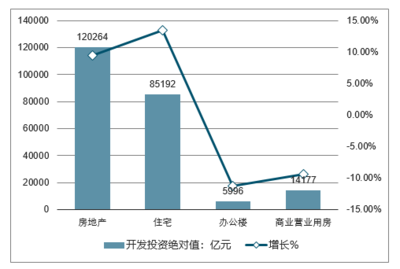 2020-2026年中國金華市商品房行業發展現狀調查及發展趨勢分析